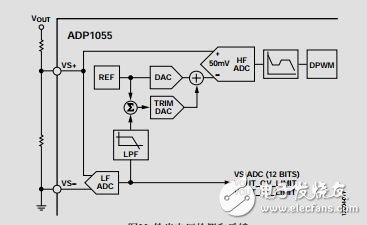 用于帶PMBus接口電源應用的數字控制器