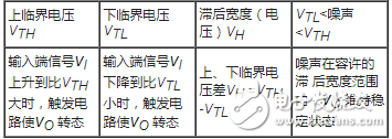 什么是觸發器，施密特觸發器工作原理與電路圖詳解