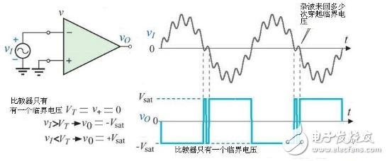 什么是觸發器，施密特觸發器工作原理與電路圖詳解