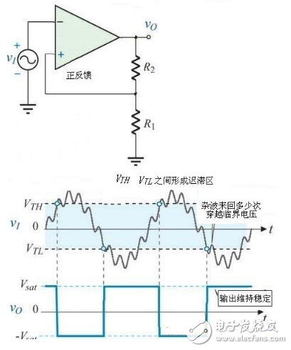 什么是觸發器，施密特觸發器工作原理與電路圖詳解