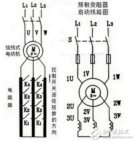 此法一般用于小容量的繞線式電動機上，當電動機容量稍大時則采用下圖（左）中所示的電路，此時電阻不是均勻的減小而是通過接觸器觸頭或凸輪控制器觸頭的開閉有級的切除電阻。這種啟動方法的優(yōu)點是不僅能減小電動機啟動電流，而且能使啟動轉(zhuǎn)矩保持在較大的范圍內(nèi)，所以在需要重載啟動的設(shè)備，如橋式起重機、卷場機、龍門吊車等上面被廣泛采用。