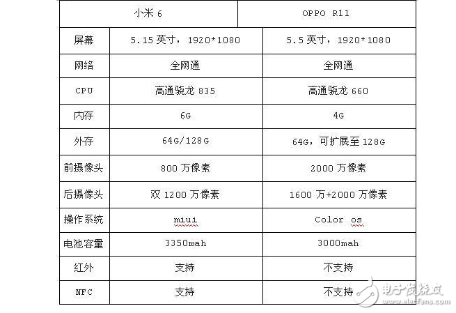 國(guó)產(chǎn)最熱門(mén)手小米6與OPPO R11，告訴你誰(shuí)最適合入手