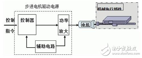 步進電機的技術參數、控制及其應用