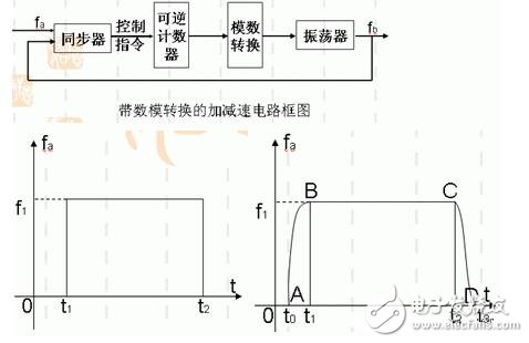 步進電機的技術參數、控制及其應用