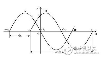 步進電機的硬件電路設計，步進電機驅動原理及方法