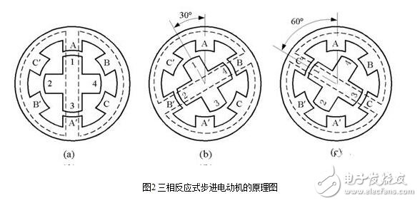步進電機的硬件電路設計，步進電機驅動原理及方法