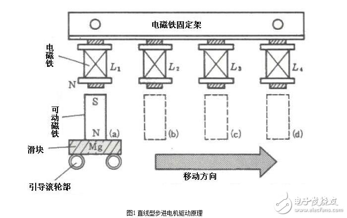 步進電機的硬件電路設計，步進電機驅動原理及方法