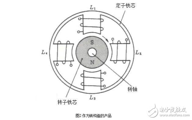 步進電機的硬件電路設計，步進電機驅動原理及方法