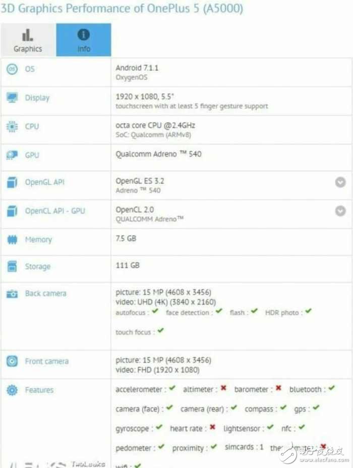 遙想6月旗艦，小米6火了兩月，OPPOR11廣告滿天飛，一加5又來拆臺了！