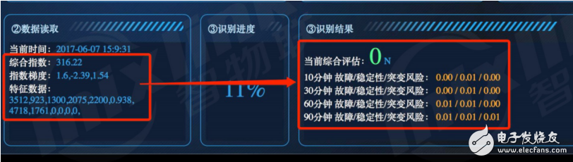 MAIRS人工智能服務助推工業物聯網