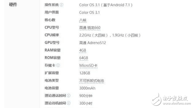OPPOR11、努比亞Z17對比評測：價格相近又同是拍照神器的OPPO R11、努比亞Z17，誰更值得入手？