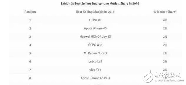 OPPOR11評(píng)測(cè)：OPPO R11真機(jī)上手，最強(qiáng)OPPO旗艦手機(jī)！前后2000萬像素雙攝到底什么體驗(yàn)？