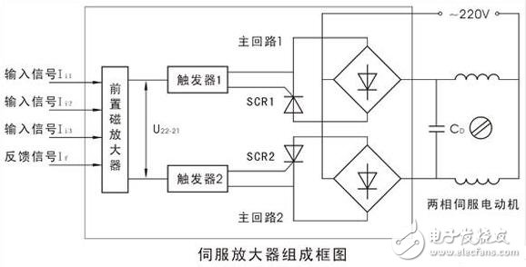 伺服放大器的原理圖解，伺服放大器原理圖、參數(shù)要求及其輸出電流的計算