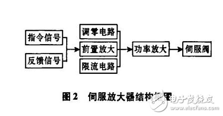 伺服放大器的原理圖解，伺服放大器原理圖、參數(shù)要求及其輸出電流的計算