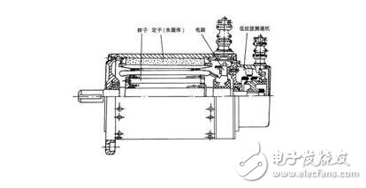 永磁直流伺服電機淺析，永磁伺服電機的熱阻與時間常數測試