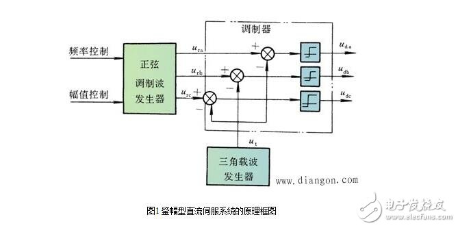 直流伺服系統(tǒng)解析，直流伺服系統(tǒng)的組成、結構及其控制原理