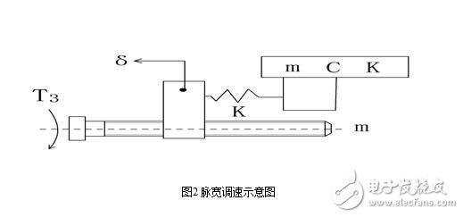 直流伺服系統(tǒng)解析，直流伺服系統(tǒng)的組成、結構及其控制原理