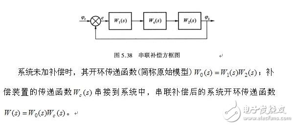 伺服系統的線性補償與伺服系統的測速測角