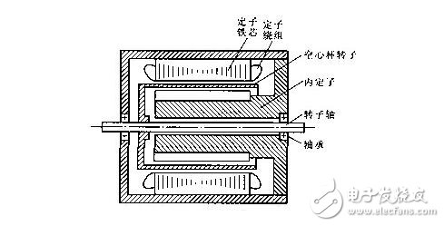 交流伺服電動機解析，交流伺服電動機的基本類型、控制方式及其特點