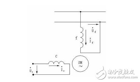 交流伺服電動機解析，交流伺服電動機的基本類型、控制方式及其特點