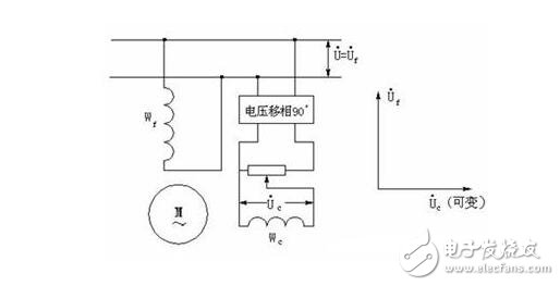 交流伺服電動機解析，交流伺服電動機的基本類型、控制方式及其特點
