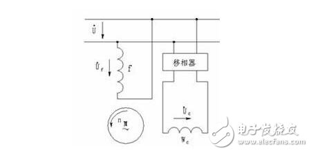 交流伺服電動機解析，交流伺服電動機的基本類型、控制方式及其特點