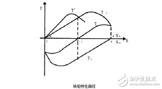 交流伺服電動機解析，交流伺服電動機的基本類型、控制方式及其特點