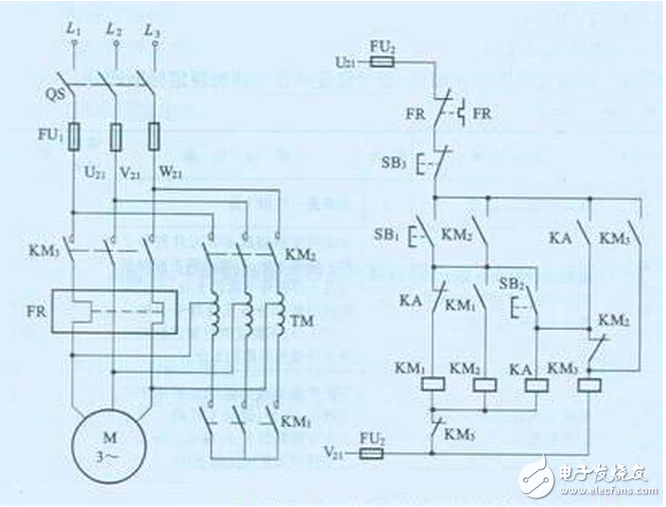 線路分析：電機啟動時，按下啟動按鈕SB1，接觸器KM1線圈得電，KM1吸合，KM1的常開接點閉合，使KM2線圈得電，KM2的常開接點自鎖，使KM1、KM2能夠自保持，同時，KM2的常閉接點打開，使KM3被閉鎖，即不允許KM3線圈得電。