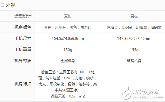 榮耀9與OPPOR11對比評測：華為榮耀9、OPPOR11前后腳發布的時間，女神的首選到底該買誰？