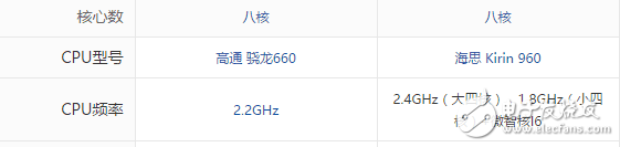 榮耀9與OPPOR11對比評測：華為榮耀9、OPPOR11前后腳發布的時間，女神的首選到底該買誰？