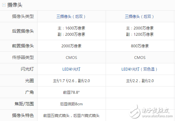 榮耀9與OPPOR11對比評測：華為榮耀9、OPPOR11前后腳發布的時間，女神的首選到底該買誰？