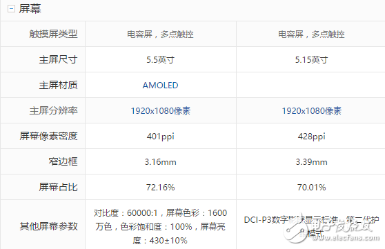 榮耀9與OPPOR11對比評測：華為榮耀9、OPPOR11前后腳發布的時間，女神的首選到底該買誰？