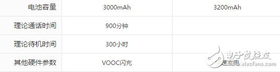 榮耀9與OPPOR11對比評測：華為榮耀9、OPPOR11前后腳發布的時間，女神的首選到底該買誰？