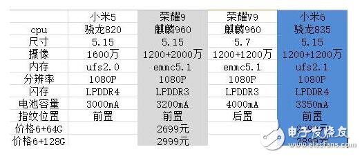 榮耀9與小米6對比評測：榮耀9、小米6外觀、配置、閃存對比分析，誰更強？