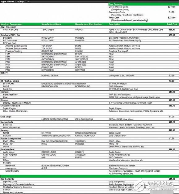 為了這只“貓” 蘋(píng)果與高通相愛(ài)相殺七年之久！