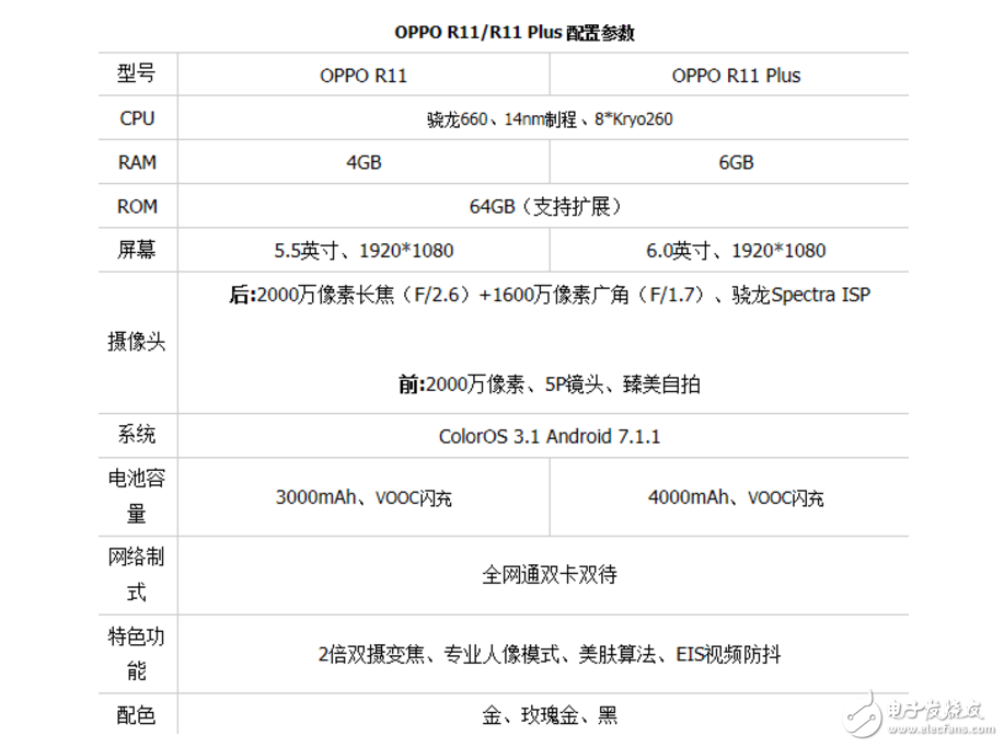 OPPOR11、努比亞Z17對比評測：OPPO R11、努比亞Z17誰更值得入手？有什么區(qū)別？