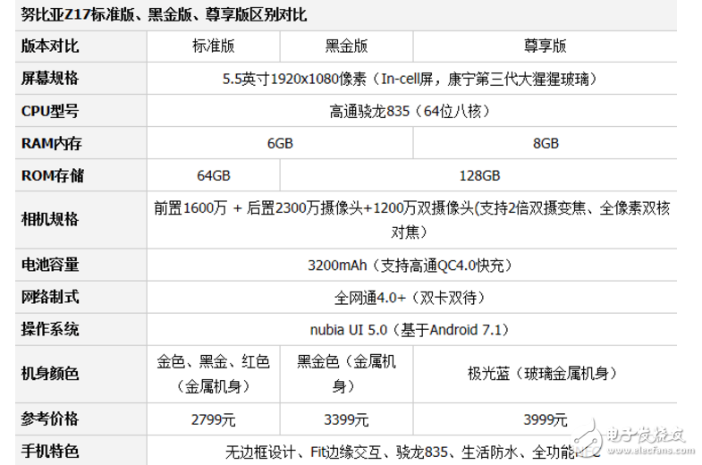 OPPOR11、努比亞Z17對比評測：OPPO R11、努比亞Z17誰更值得入手？有什么區(qū)別？