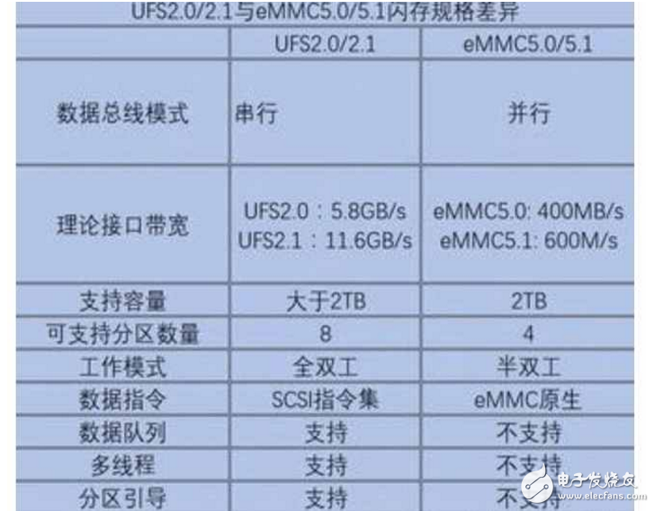 榮耀9、小米6全方位對比評測：華為榮耀9、小米6怎么樣？內(nèi)存、閃存亮了！