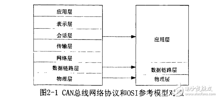 基于CAN總線的電動汽車電池管理技術研究