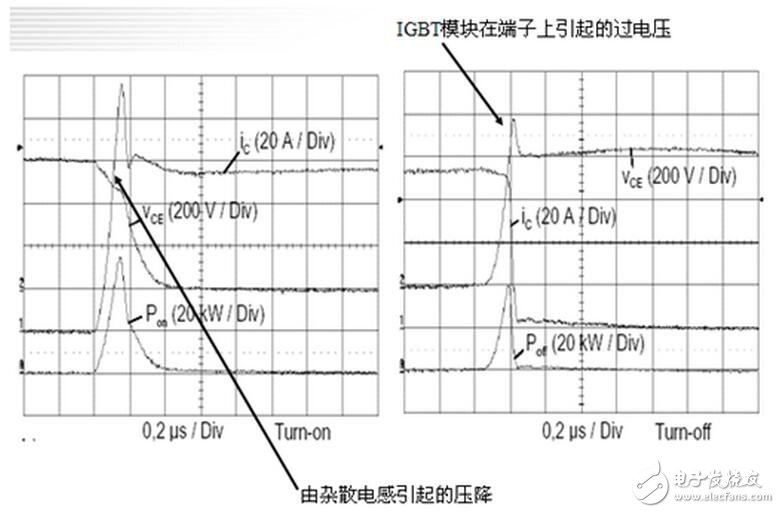 電感普遍存在與導電的導體。通常疊層母線（BUSBAR）的物理尺寸是由系統決定的，元器件的位置是由BUSBAR的結構決定的。為了盡量減少電感的影響，而又不會對系統整體裝配有大的影響，可以通過縮短導體與導體之間隔開的間距來實現。在系統或者部件允許范圍內，導體也應該設計成盡可能的寬。