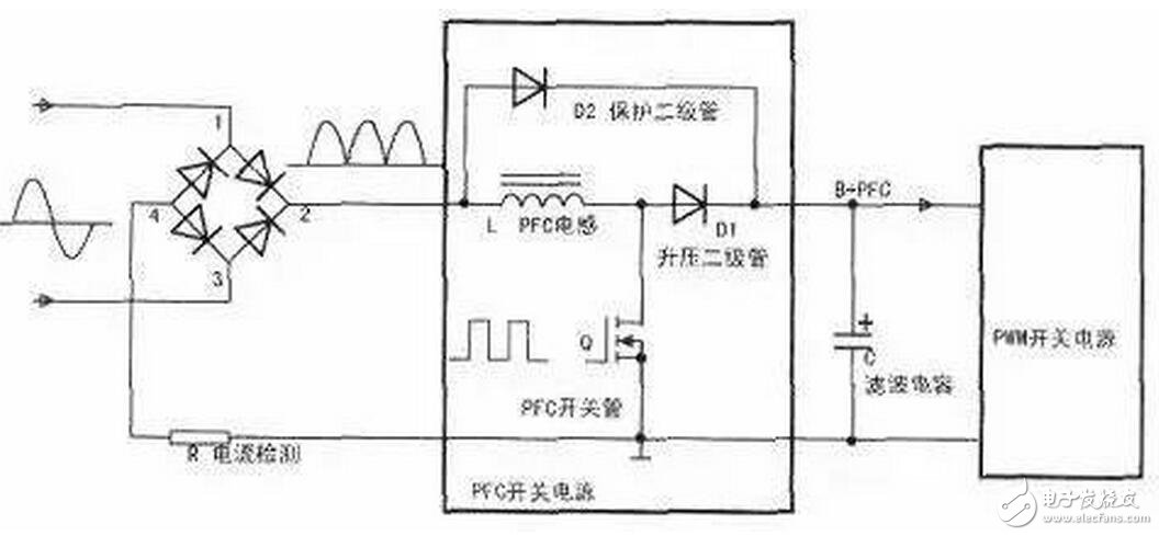 　在有些電源中，PFC后面的電容容量不大，也有的沒有接入保護二極管D2，但如果PFC后面是使用大容量的濾波電容，此二極管是不能減少的，對電路的安全性有著重要的意義。