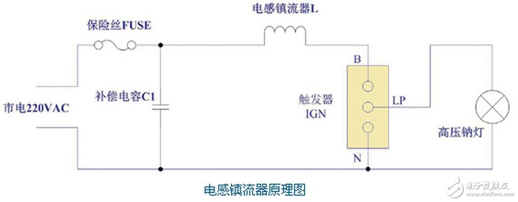 　在有些電源中，PFC后面的電容容量不大，也有的沒有接入保護二極管D2，但如果PFC后面是使用大容量的濾波電容，此二極管是不能減少的，對電路的安全性有著重要的意義。