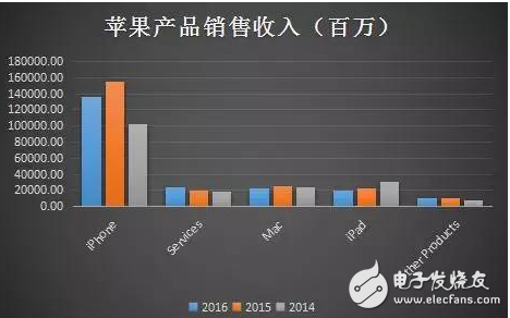 科技股泡沫來了？京東疑似遭惡意做空 蘋果暴跌3000億
