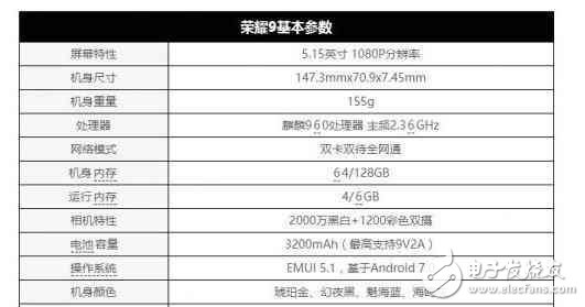 華為p10怎么樣?華為p10價(jià)格再降,華為榮耀9預(yù)約量超過50萬,不愧為華為的顏值帝