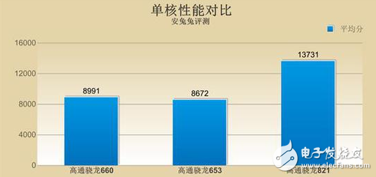 OPPO R11首發的驍龍660怎么樣?能否超越去年的驍龍821?
