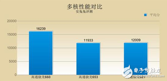 OPPO R11首發的驍龍660怎么樣?能否超越去年的驍龍821?