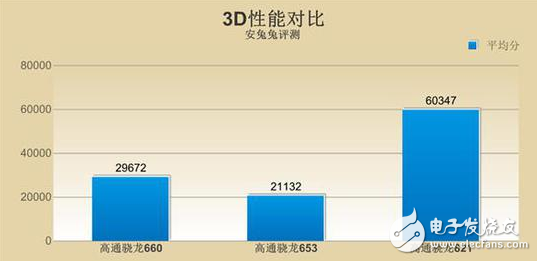OPPO R11首發的驍龍660怎么樣?能否超越去年的驍龍821?
