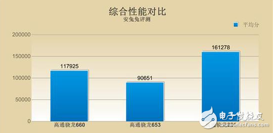 OPPO R11首發的驍龍660怎么樣?能否超越去年的驍龍821?
