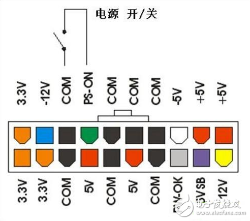 你是否真的懂電腦？這些電源知識你都清楚嗎？