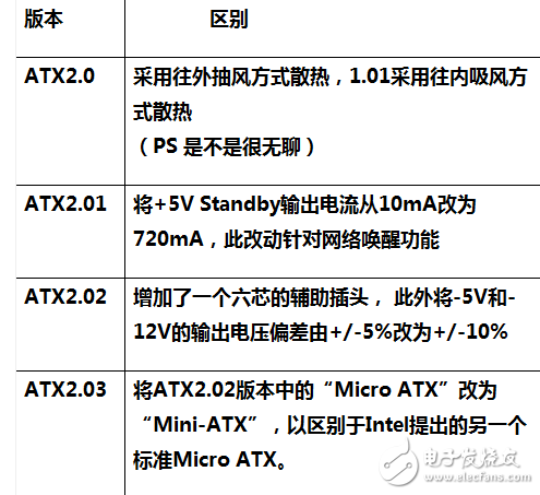 你是否真的懂電腦？這些電源知識你都清楚嗎？